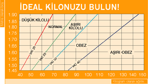 Vücut Kitle Endeksi Tablosu